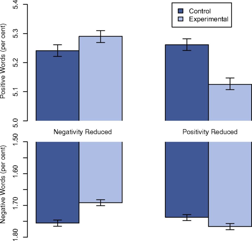 Experimental evidence of massive-scale emotional contagion through social networks