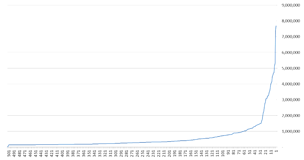 TED data