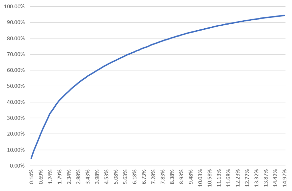 the short head of movies 2016