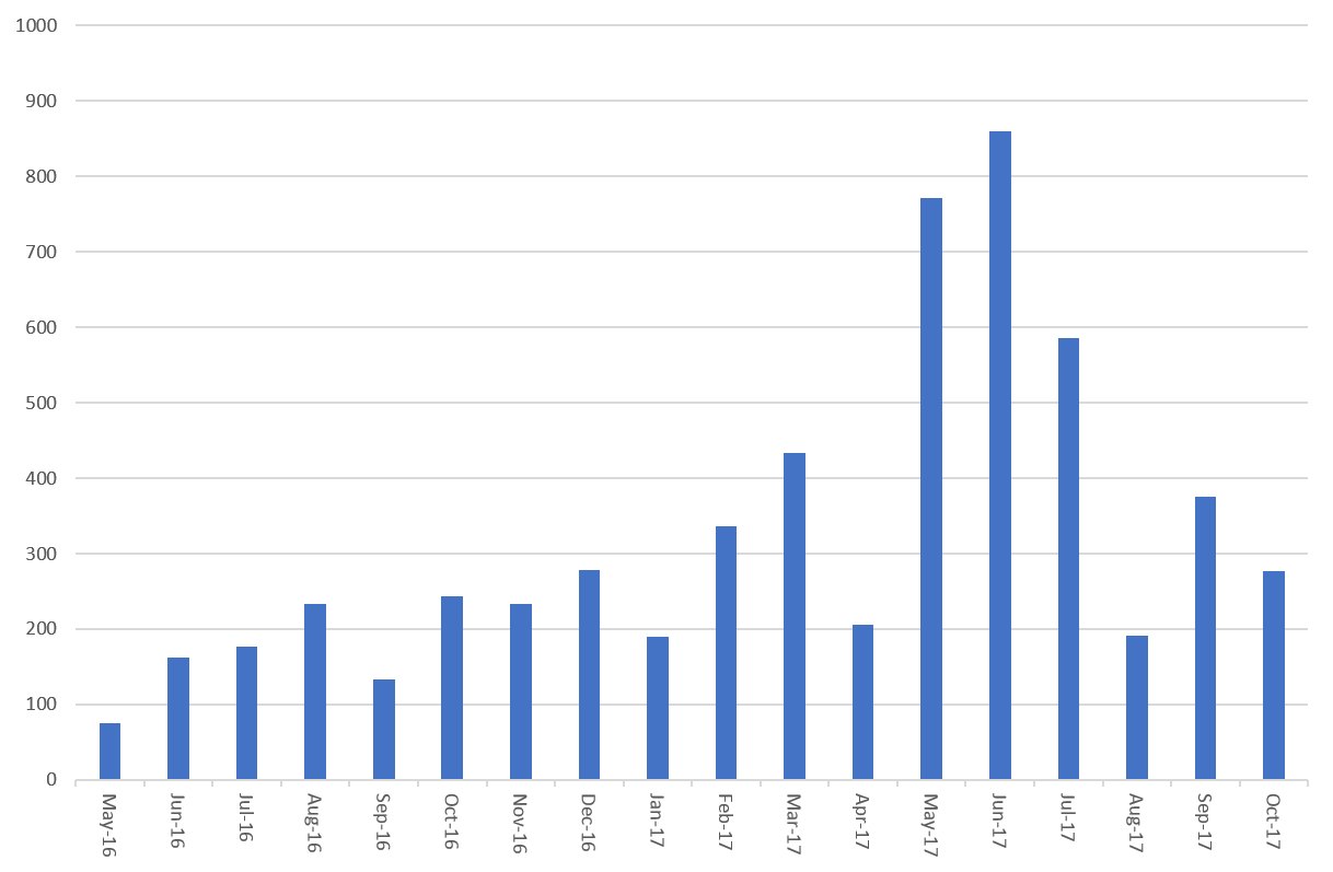 Audience Score for S4 on Rotten Tomatoes seem unfairly low. : r/westworld